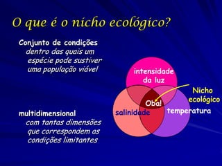O que é o nicho ecológico?
 Conjunto de condições
  dentro das quais um
  espécie pode sustiver
  uma população viável        intensidade
                                 da luz
                                              Nicho
                                             ecológico
                                   Oba!
 multidimensional         salinidade    temperatura
  com tantas dimensões
  que correspondem as
  condições limitantes
 