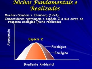 Nichos Fundamentais e
                  Realizados
Mueller-Dombois e Ellenberg (1974)
Competidores restringem a espécie Z a sua curva de
  resposta ecológica (nicho realizado)
Abundancia




                  Espécie Z

                                 Fisiológico

                                      Ecológico


                Gradiente Ambiental
 