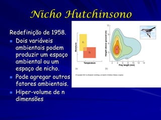 Nicho Hutchinsono
Redefinição de 1958.
 Dois variáveis
  ambientais podem
  produzir um espaço
  ambiental ou um
  espaço de nicho.
 Pode agregar outros
  fatores ambientais.
 Hiper-volume de n
  dimensões
 