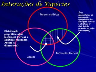 Interações de Espécies
                                                                 Área
                             Fatores abióticos                   apresentando as
                                                                 combinações
                                                                 apropriadas das
                                                                 condições bióticas
                                                                 e abióticas (=
                                                                 distribuição
                                                                 potencial ou nicho
 Distribuição                                                    fundamental)
 geográfica atual
 (condições bióticas e
 abióticas realizadas,
 Acesso a
 dispersores)


                                           Interações Bióticas
                    Acesso
 
