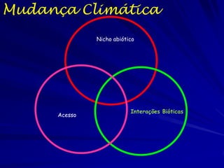Mudança Climática
               Nicho abiótico




                           Interações Bióticas
      Acesso
 