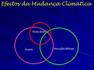 Efeitos da Mudança Climática




            Nicho abiótico




       Acesso                Interações Bióticas
 