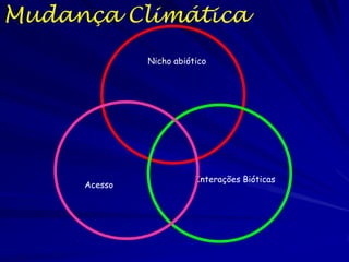 Mudança Climática
              Nicho abiótico




                         Interações Bióticas
     Acesso
 