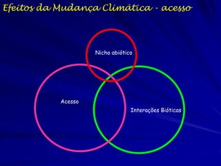 Efeitos da Mudança Climática - acesso




                    Nicho abiótico




           Acesso
                                 Interações Bióticas
 