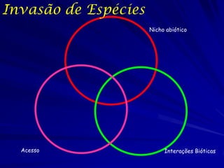 Invasão de Espécies
                      Nicho abiótico




  Acesso                   Interações Bióticas
 