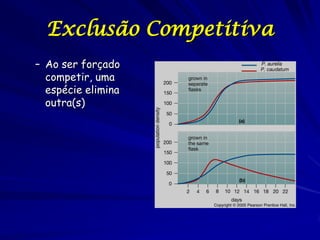 Exclusão Competitiva
– Ao ser forçado
  competir, uma
  espécie elimina
  outra(s)
 