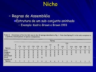 Nicho

– Regras de Assembléia
   Estrutura de um sub-conjunto aninhado
     – Exemplo: Kodric-Brown e Brown 1993
 
