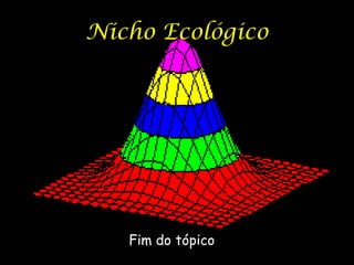 Nicho Ecológico




   Fim do tópico
 