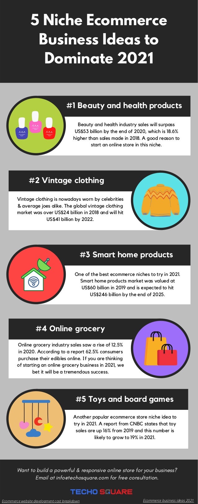 5 niche store ideas for 2021 [INFOGRAPHIC]