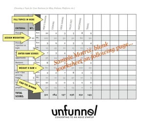 Criteria: Wt.:
Personal
interest in
topic
Personal
interest in
topic
Personal
expertise on
topic
Personal
expertise on
topic
Strength of
business
opportunity
Strength of
business
opportunity
Business
“reality” fit
Business
“reality” fit
New + fast
growing
topic?
New + fast
growing
topic?
You know
important
people?
You know
important
people?
Total
Score:
10
Raw 10 2 3 5 8 9
10 Wt. 100 20 30 50 80 90
5
Raw 3 9 2 3 5 4
5 Wt. 15 45 10 15 25 20
8
Raw 7 3 4 7 2 1
8 Wt. 56 24 32 56 16 8
10
Raw 8 6 3 5 10 2
10 Wt. 80 60 30 50 100 20
5
Raw 2 2 7 8 2 1
5 Wt. 10 10 35 40 10 5
5
Raw 10 5 0 5 0 0
5 Wt. 50 25 0 25 0 0
311 184 137 236 231 143
Choosing a Topic for Your Business (or Blog, Podcast, Platform, etc.)
Fizzle.co | Honest video training for online business builders.
xboxgaming
cooking
men’sfashion
paleodiet
bartending
travel
Fill Topics In Here
Assign Weighting
Find The Winner
Enter Raw Scores
Weight X Raw =
Sample Matrix, blank
worksheet on following page...
 