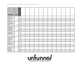 Criteria: Wt.:
Personal
interest in
topic
Personal
interest in
topic
Personal
expertise on
topic
Personal
expertise on
topic
Strength +
quantity of
biz opps.
Strength +
quantity of
biz opps.
Business
“reality” fit
Business
“reality” fit
New + fast
growing
topic?
New + fast
growing
topic?
Inside
connections
Inside
connections
Other
business
boosters
Other
business
boosters
8
Raw
8 Wt. 0 0 0 0 0 0 0 0 0 0 0 0
10
Raw
10 Wt. 0 0 0 0 0 0 0 0 0 0 0 0
10
Raw
10 Wt. 0 0 0 0 0 0 0 0 0 0 0 0
7
Raw
7 Wt. 0 0 0 0 0 0 0 0 0 0 0 0
5
Raw
5 Wt. 0 0 0 0 0 0 0 0 0 0 0 0
5
Raw
5 Wt. 0 0 0 0 0 0 0 0 0 0 0 0
5
Raw
5 Wt. 0 0 0 0 0 0 0 0 0 0 0 0
Choosing a Topic for Your Business (or Blog, Podcast, Platform, etc.)
Fizzle.co | Honest video training for online business builders.
 