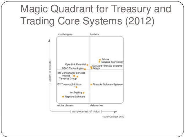 gartner magic quadrant for treasury and trading core systems pdf