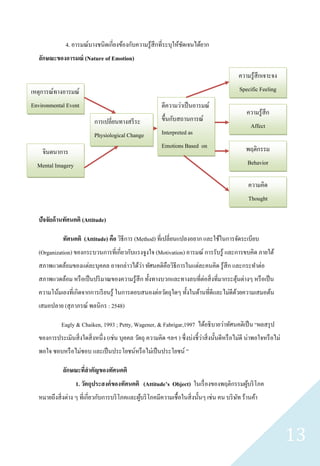 4. อารมณ์บางชนิดเกี่ยงข้องกับความรู ้สึกที่ระบุให้ชดเจนได้ยาก
                                                                  ั
   ลักษณะของอารมณ์ (Nature of Emotion)

                                                                                                 ความรู้สึกเจาะจง
เหตุการณ์ทางอารมณ์                                                                               Specific Feeling
Environmental Event                                          ตีความว่าเป็ นอารมณ์
                                                                                                     ความรู้สึก
                             การเปลี่ยนทางสรี ระ             ขึ้นกับสถานการณ์
                                                                                                       Affect
                             Physiological Change            Interpreted as
                                                             Emotions Based on                      พฤติกรรม
    จินตนาการ
                                                             Situation                               Behavior
  Mental Imagery

                                                                                                     ความคิด
                                                                                                      Thought

   ปัจจัยด้ านทัศนคติ (Attitude)

              ทัศนคติ (Attitude) คือ วิธีการ (Method) ที่เปลี่ยนแปลงอยาก และใช้ในการจัดระเบียบ
   (Organization) ของกระบวนการที่เกี่ยวกับแรงจูงใจ (Motivation) อารมณ์ การรับรู้ และการขบคิด ภายใต้
                                        ่
   สภาพแวดล้อมของแต่ละบุคคล อาจกล่าวได้วา ทัศนคติคือวิธีการในแต่ละคนคิด รู ้สึก และกระทาต่อ
   สภาพแวดล้อม หรื อเป็ นปริ มาณของความรู ้สึก ทั้งทางบวกและทางลบที่ต่อสิ่ งที่มากระตุนต่างๆ หรื อเป็ น
                                                                                      ้
   ความโน้มเองที่เกิดจากการเรี ยนรู ้ ในการตอบสนองต่อวัตถุใดๆ ทั้งในด้านที่ดีและไม่ดีดวยความเสมอต้น
                                                                                      ้
   เสมอปลาย (สุ ภาภรณ์ พลนิกร : 2548)

             Eagly & Chaiken, 1993 ; Petty, Wagener, & Fabrigar,1997 ได้อธิ บายว่าทัศนคติเป็ น “ผลสรุ ป
                                                                               ่
   ของการประเมินสิ่ งใดสิ่ งหนึ่ ง (เช่น บุคคล วัตถุ ความคิด ฯลฯ ) ซึ่ งบ่งชี้วาสิ่ งนั้นดีหรื อไม่ดี น่าพอใจหรื อไม่
   พอใจ ชอบหรื อไม่ชอบ และเป็ นประโยชน์หรื อไม่เป็ นประโยชน์ ”

              ลักษณะทีสาคัญของทัศนคติ
                      ่
                    1. วัตถุประสงค์ ของทัศนคติ (Attitude’s Object) ในเรื่ องของพฤติกรรมผูบริ โภค
                                                                                         ้
   หมายถึงสิ่ งต่าง ๆ ที่เกี่ยวกับการบริ โภคและผูบริ โภคมีความเชื้อในสิ่ งนั้นๆ เช่น คน บริ ษท ร้านค้า
                                                 ้                                           ั



                                                                                                                        13
 