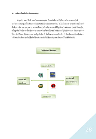 การวางตาแหน่ งผลิตภัณฑ์ (Positioning)

         ปัจจุบน “สตาร์บคส์ ” วางตัวเอง Third Place บ้านหลังที่สาม สื่ อถึงความรัก ความอบอุ่น ที่
                 ั            ั
ครอบครัว และกลุ่มเพื่อนสามารถพบปะสังสรรค์ในช่วงเวลาพักผ่อน ให้ลูกค้าเข้ามาหาประสบการณ์กบการ                ั
ดื่มดารสชาติกาแฟ และเสพบรรยากาศต้องการสร้างประสบการณ์ให้ลูกค้า สร้าง Human Touch ที่หากวัน
หนึ่งลูกค้ารู้สึกเป็ นวันที่เลวร้าย เขาสามารถเข้ามาที่สตาร์ บคส์ที่ใกล้ที่สุดแล้วรู ้สึกผ่อนคลาย มีความสุ ข”จาก
                                                              ั
                                                            ่
วิธีการนี้ทาให้สตาร์ บคส์หลายสาขามีลูกค้าประจา สิ่ งที่บงบอกความเป็ นประจา คือแก้วกาแฟส่ วนตัว ที่ฝาก
                         ั
ไว้ที่สตาร์ บคส์ หลายแก้วมีชื่อติดไว้ แต่หลายแก้วไม่มีชื่อกากับแต่พาร์ ตเนอร์ ก็ไม่เสิ ร์ฟผิดแก้ว
              ั



                                            Positioning Mapping




                                              แบรนด์ ระดับโลก




                                                                                   การบริการมี
          บรรยากาศดี/
                                                                                   คุณภาพ/พนักงาน
          รสชาติอร่ อย
                                                                                   สุ ภาพ




                                               ราคาประหยัด




                                                                                                                  28
 
