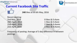 Current Facebook Site Traffic
240 likes as at 6th May, 2016
Recent posting:
2nd May, 2016 0 likes & 0 share
28th April, 2016 1 likes & 0 share
25th April, 2016 2 likes & 4 shares
21st April, 2016 1 likes & 4 shares
Frequency of posting: Average of 3 day difference in between
postings
 