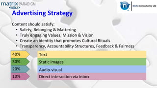 Advertising Strategy
Content should satisfy:
• Safety, Belonging & Mattering
• Truly engaging Values, Mission & Vision
• Create an identity that promotes Cultural Rituals
• Transparency, Accountability Structures, Feedback & Fairness
40%
30%
20%
10% Direct interaction via inbox
Audio-visual
Static images
Text
 