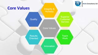 Core Values
Core Values
Integrity &
Honesty
Superior
Customer
Service
Team
Work
Innovation
Results
Oriented
Quality
 
