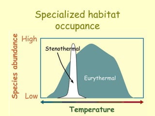 Specialized habitat
occupance
 