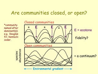 Are communities closed, or open?
E = ecotone
= a continuum?
* * *
*community
named after
dominant(s):
e.g. Douglas
fir, hemlock-
cedar.
fidelity?
 