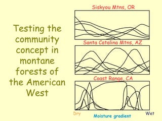 Testing the
community
concept in
montane
forests of
the American
West
 