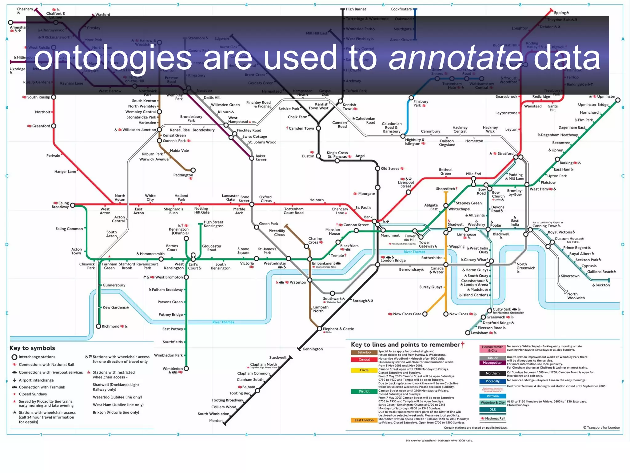 ontologies are used to annotate data
 