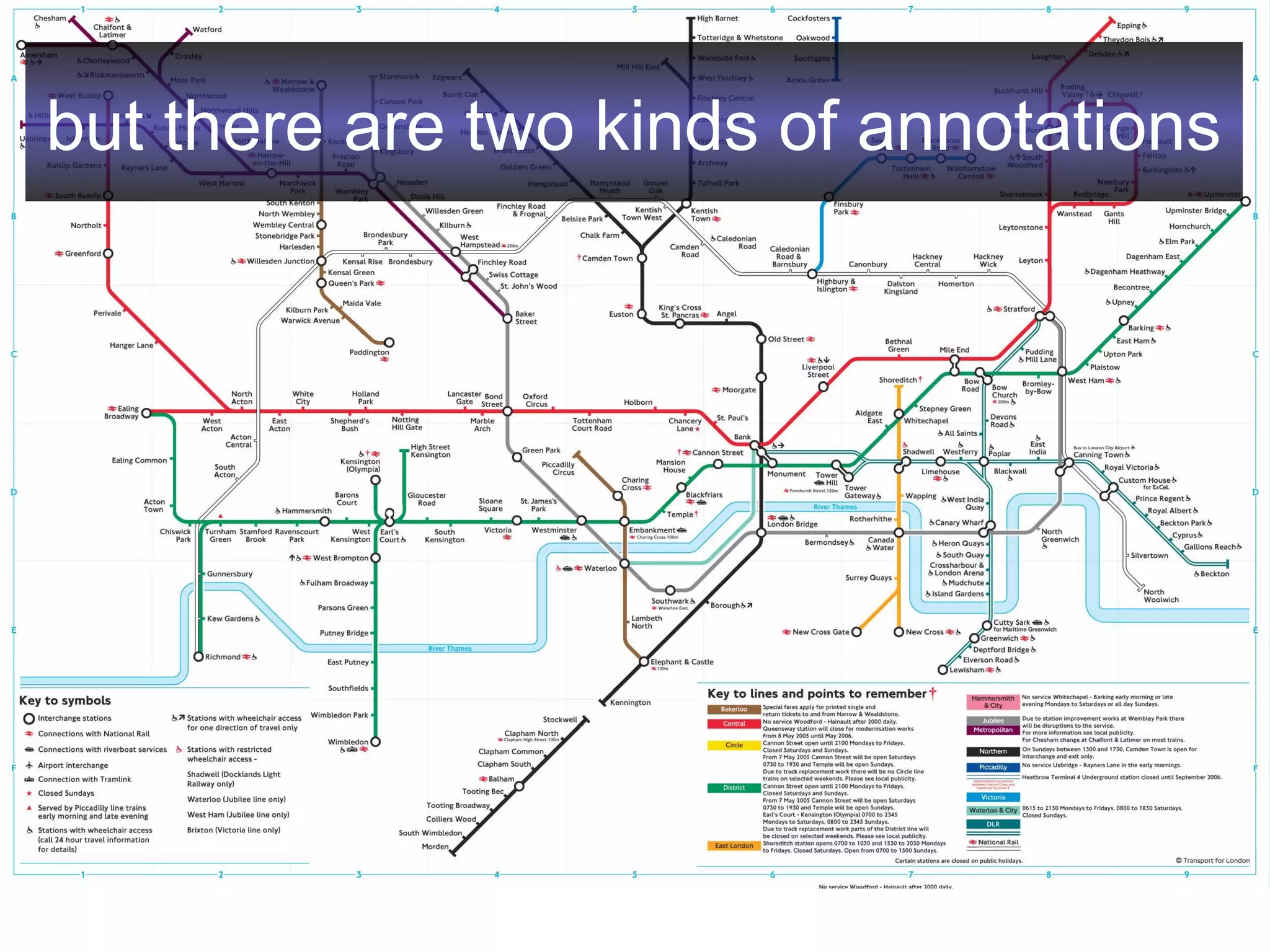but there are two kinds of annotations
 