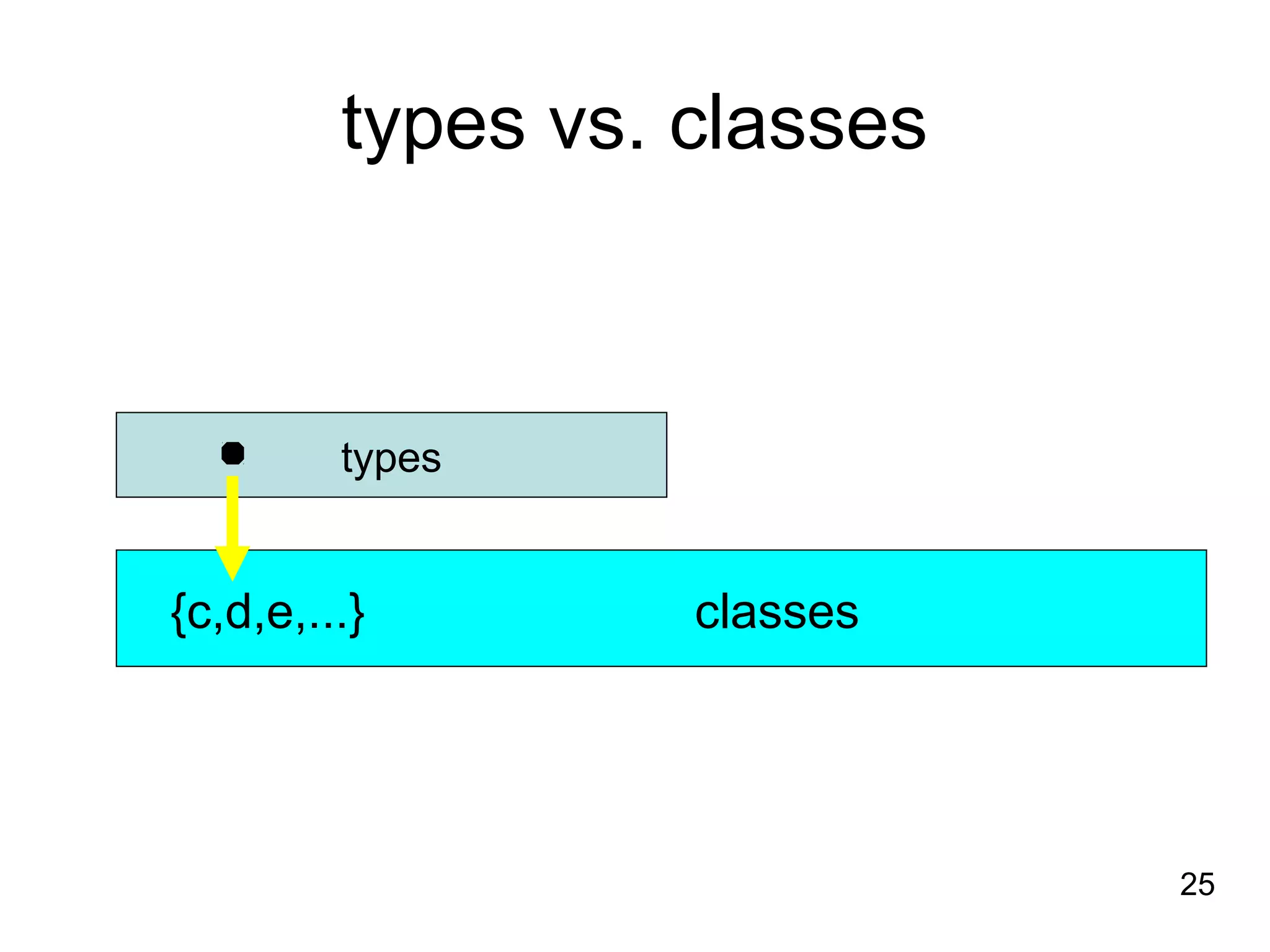 25
types vs. classes
types
{c,d,e,...} classes
 