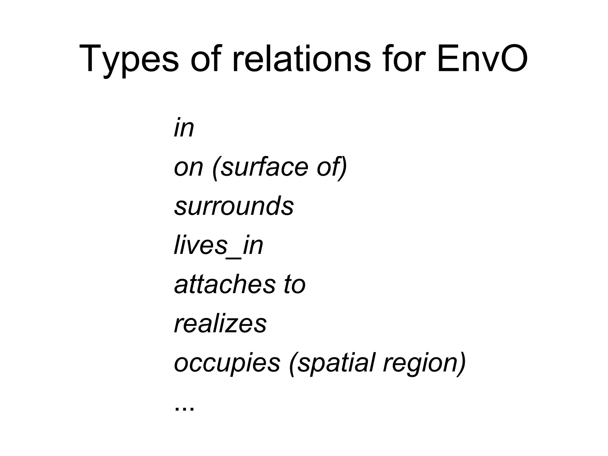 Types of relations for EnvO
in
on (surface of)
surrounds
lives_in
attaches to
realizes
occupies (spatial region)
...
 