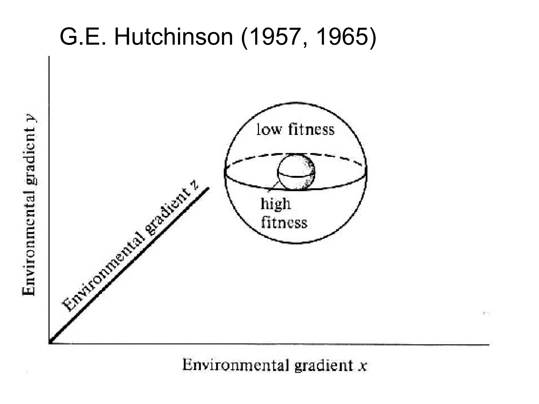 G.E. Hutchinson (1957, 1965)
 