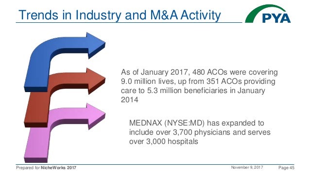 Fair Market Value and Physician Compensation