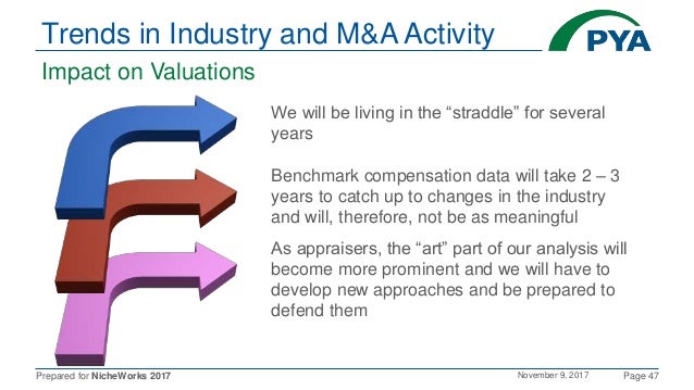 Fair Market Value and Physician Compensation