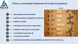 Japanese Management Principles Nichijo Kanri: Implementing Japanese Daily Work Management for Process ...