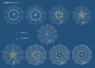 0
5
9
4
8
3
2
1
7
6
1’
10
20
10 位をとる
１の位の数のみ
0
5
9
4
8
3
2
1
7
6
2’
10
20
0
5
9
4
8
3
2
1
7
6
10
20
30
0
5
9
4
8
3
2
1
7
6
10
20
30
40
50
60
70
80
90
0
5
9
4
8
3
2
7
6
10
20
30
40
50
60
1
0
5
9
4
8
3
2
1
7
6
0
10
20
30
40
50
60
70
80
90
5
9
4
8
3
2
1
7
6
10
20
30
40
50
60
70
80
90
0
5
9
4
8
3
2
1
7
6
10
20
30
40
50
60
70
80
90
0
5
9
4
8
3
2
1
7
6
10
20
30
40
3’ 4’
5’
6’ 7’ 8’ 9’
日曜数学会 ver.3.14
 