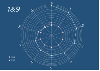 1&9
0
5
9
4
8
3
2
1
7
6
10
20
30
40
50
60
70
80
90
1 の段
９の段
 