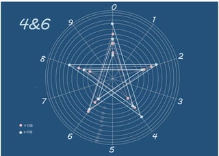 4&6
0
5
9
4
8
3
2
1
7
6
10
20
30
40
50
60
70
80
90
4 の段
6 の段
 