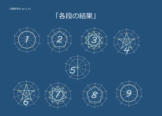 日曜数学会 ver.3.14
「各段の結果」
0
5
9
4
8
3
2
1
7
6
1 2
0
5
9
4
8
3
2
1
7
6
0
5
9
4
8
3
2
1
7
6
0
5
9
4
8
3
2
1
7
6
0
5
9
4
8
3
2
1
7
6
0
5
9
4
8
3
2
1
7
6
0
5
9
4
8
3
2
1
7
6
0
5
9
4
8
3
2
1
7
6
0
5
9
4
8
3
2
1
7
6
3
4
5
6
7 8 9
 