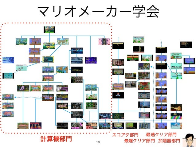 スーパーマリオメーカーはチューリング完全 日曜数学会発表 スーパーマリオメーカーはチューリング完全 日曜数学会発表
