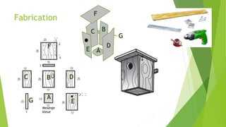 Fabrication
A
BC D
E
A
BC
D
EF
F
Mesange
bleue
G
G
 