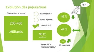 Evolution des populations
Source: UICN
Union Internationale pour la
Conservation de la Nature
40 %
44 %
200-400
Milliards
Oiseaux dans le monde
QUIZZ
9832
espèces
1000 espèces ?
10 000 espèces ?
1M espèces ?
7%
8% inconnues
 