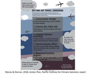 Wynes & Donner, 2018, Action Plan, Pacific Institute for Climate Solutions report
@KA_Nicholas
 