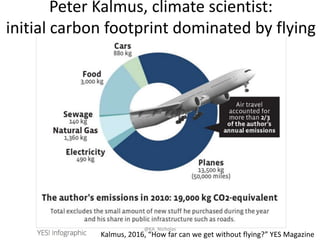 Peter Kalmus, climate scientist:
initial carbon footprint dominated by flying
Kalmus, 2016, “How far can we get without flying?” YES Magazine
@KA_Nicholas
 
