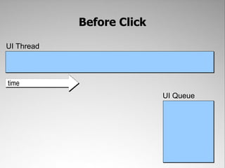 Before Click

UI Thread



time
                           UI Queue
 