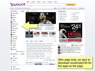 After page load, we start to
download JavaScript/CSS for
the apps on the page
 