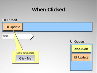 When Clicked

UI Thread

 UI Update

time
                                   UI Queue

                                     onclick
        Draw down state
                                     UI Update
 
