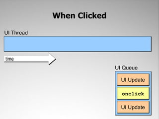 When Clicked

UI Thread



time
                           UI Queue

                             UI Update

                             onclick

                             UI Update
 