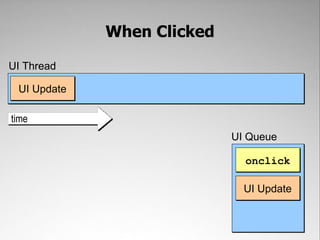 When Clicked

UI Thread

 UI Update

time
                            UI Queue

                              onclick

                              UI Update
 
