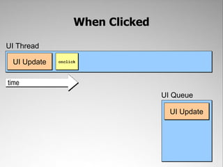 When Clicked

UI Thread

 UI Update   onclick




time
                                  UI Queue

                                    UI Update
 