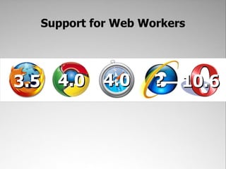 Support for Web Workers




3.5 4.0    4.0      ?   10.6
 