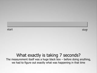 start                                                        stop




        What exactly is taking 7 seconds?
The measurement itself was a huge black box – before doing anything,
    we had to figure out exactly what was happening in that time
 