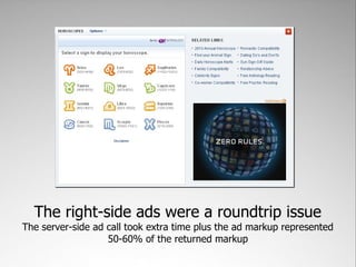 The right-side ads were a roundtrip issue
The server-side ad call took extra time plus the ad markup represented
                   50-60% of the returned markup
 
